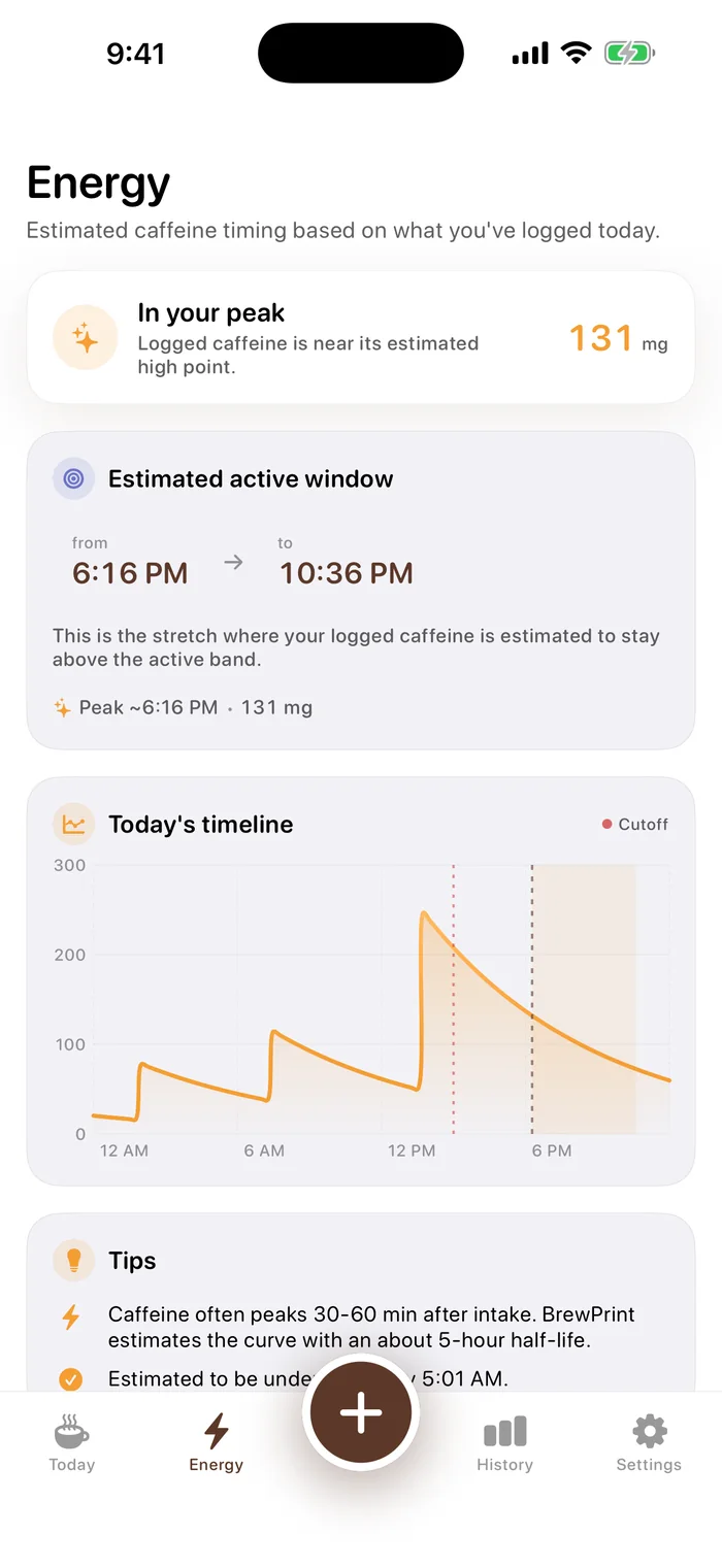 BrewPrint Energy screen showing today's caffeine timeline and active window.
