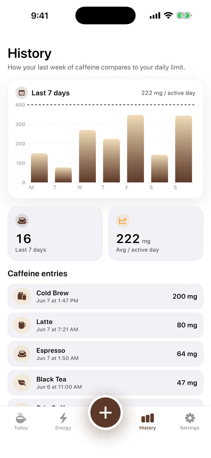 BrewPrint History screen showing a 7-day caffeine bar chart and recent entries.